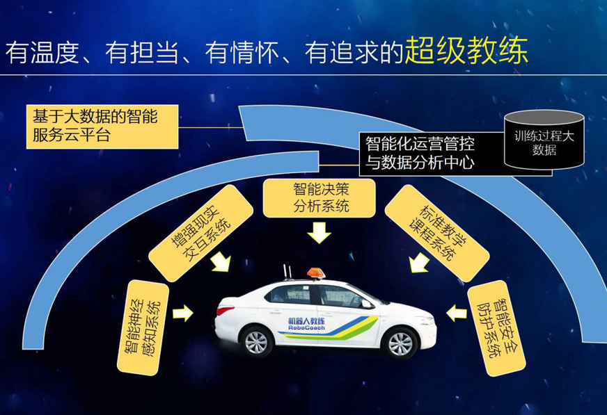 2025青岛驾校排行榜
