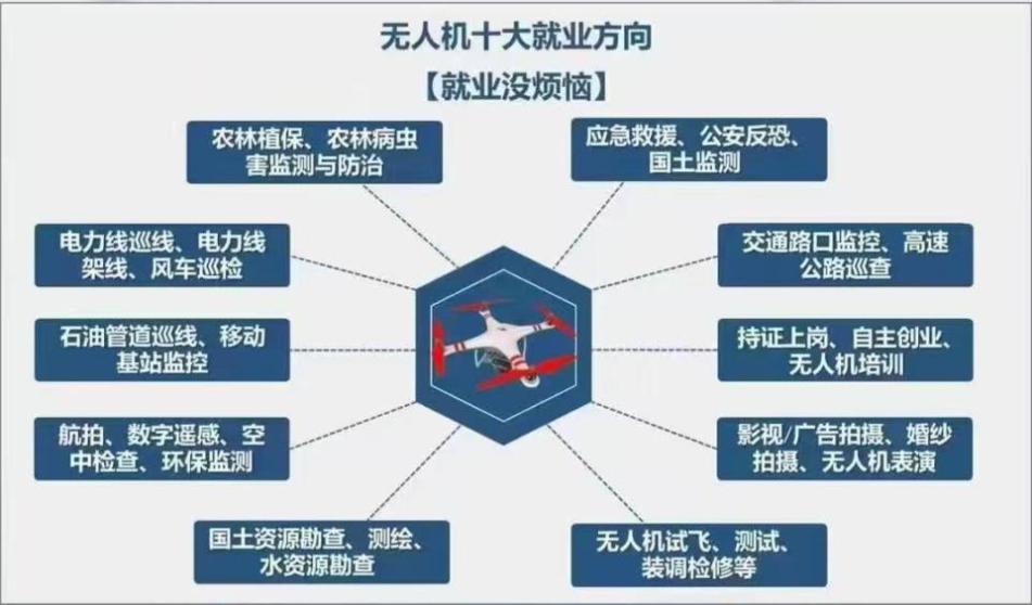 青岛CAAC无人机执照